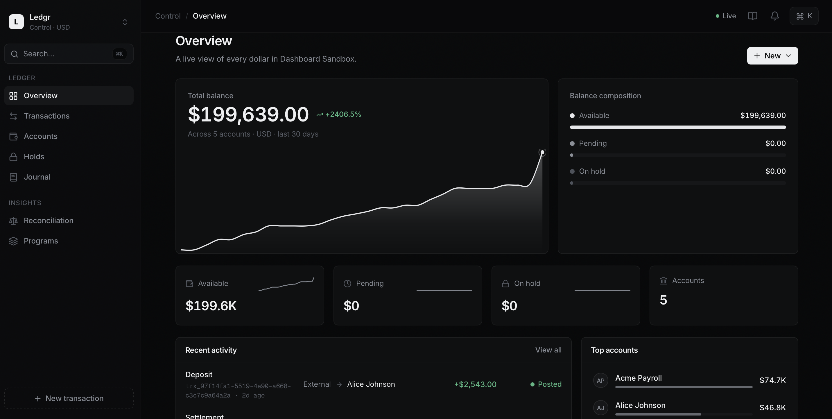 Ledgr dashboard overview
